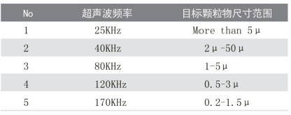超聲波清洗誤區